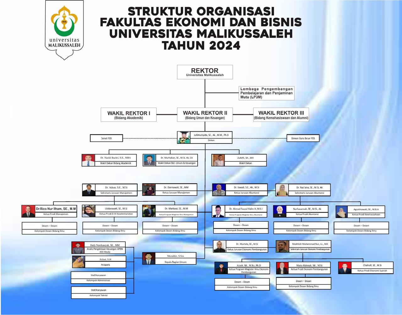 Struktur Organisasi Program Studi Manajemen